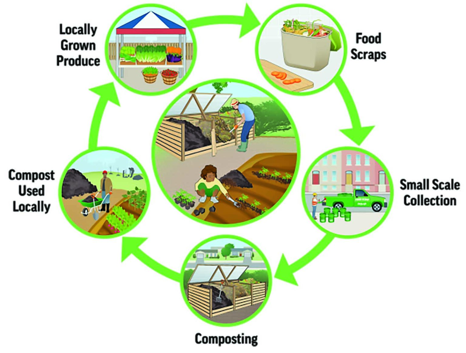 compost-services-beginning-in-mountain-view-neighborhood-gazette